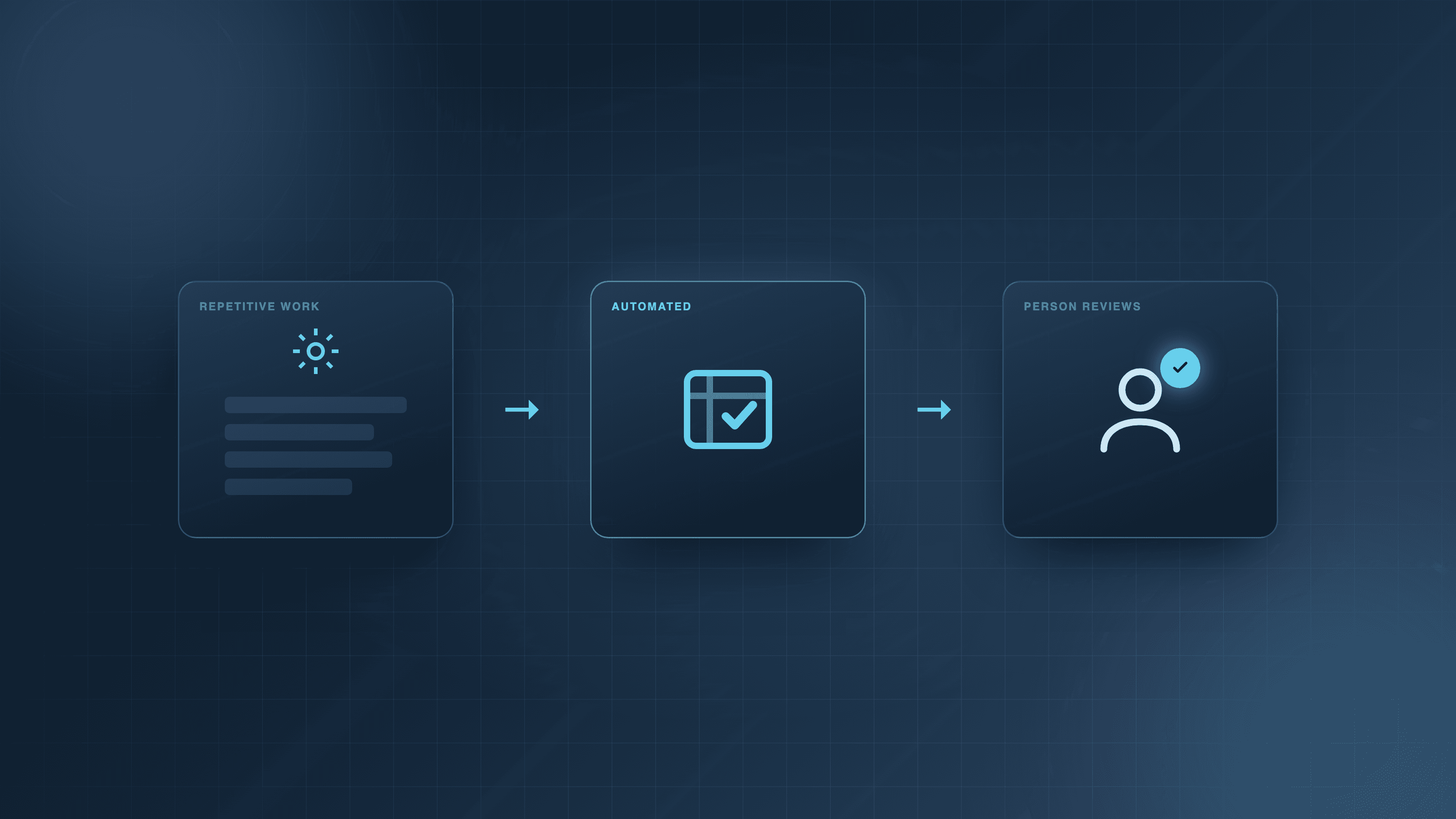 Does Automating a Task Replace the Person or Just the Busywork?