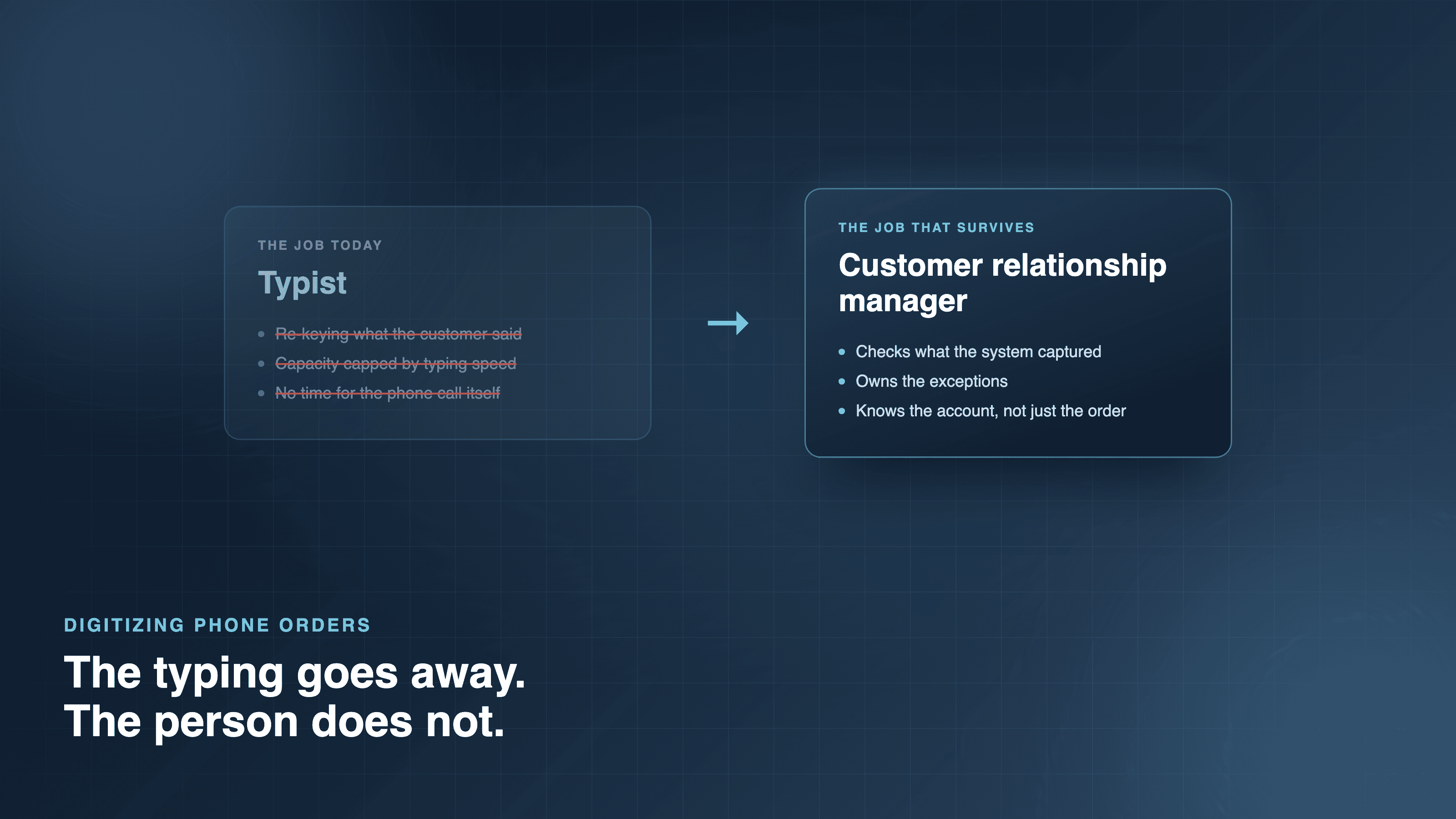 What Happens to the Order Entry Clerk When You Digitize Phone Orders?