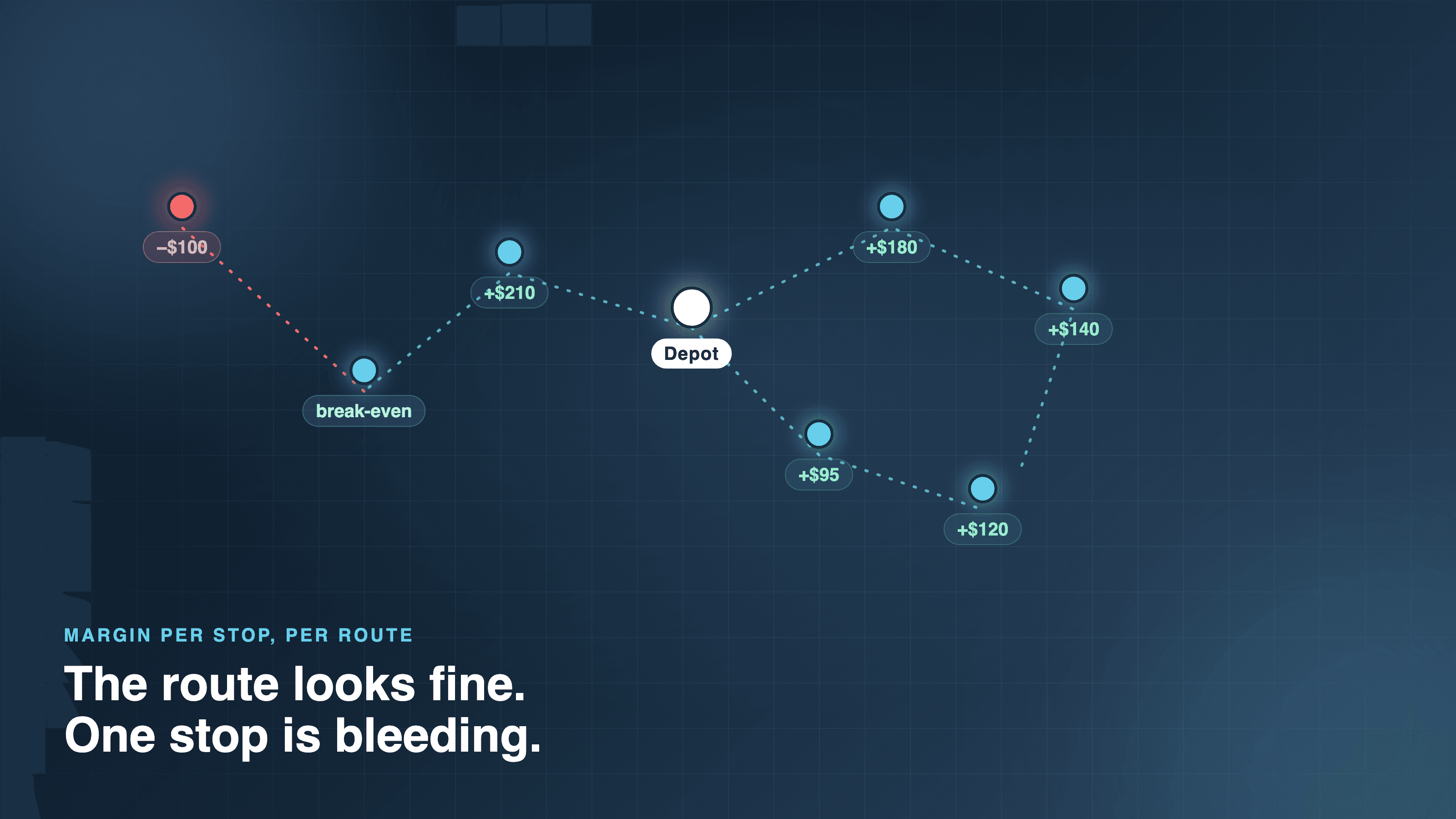 Why 15-25% of Distribution Routes Run at a Loss Until You Measure Them