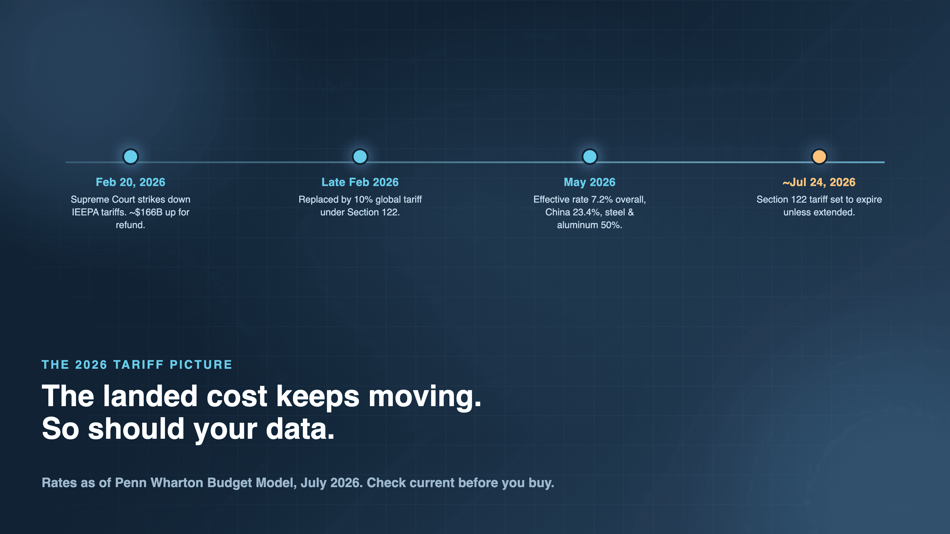 How Should SMB Distributors Manage Inventory When 2026 Tariffs Keep Changing?