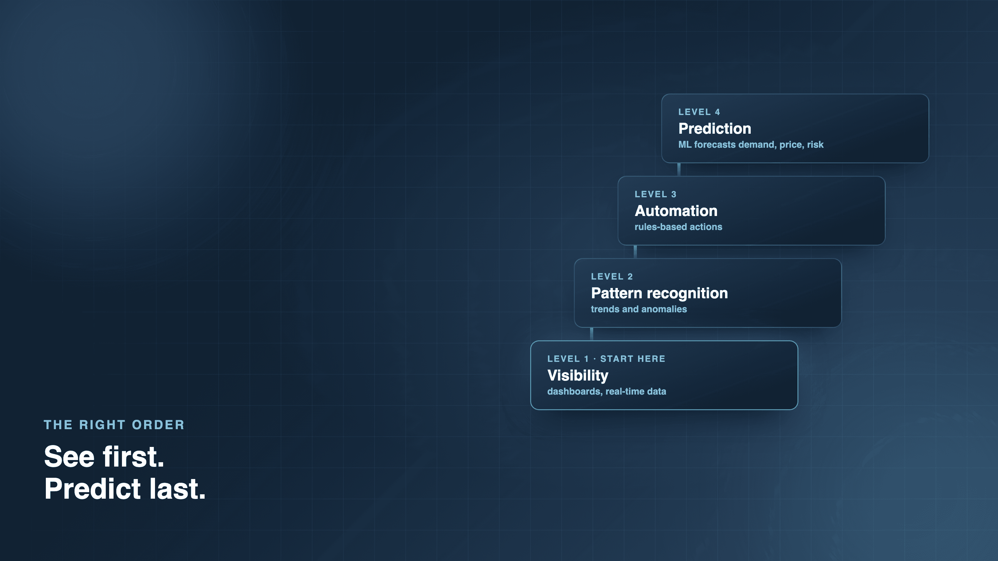 Why Should SMBs Start With Visibility Before AI and Prediction?