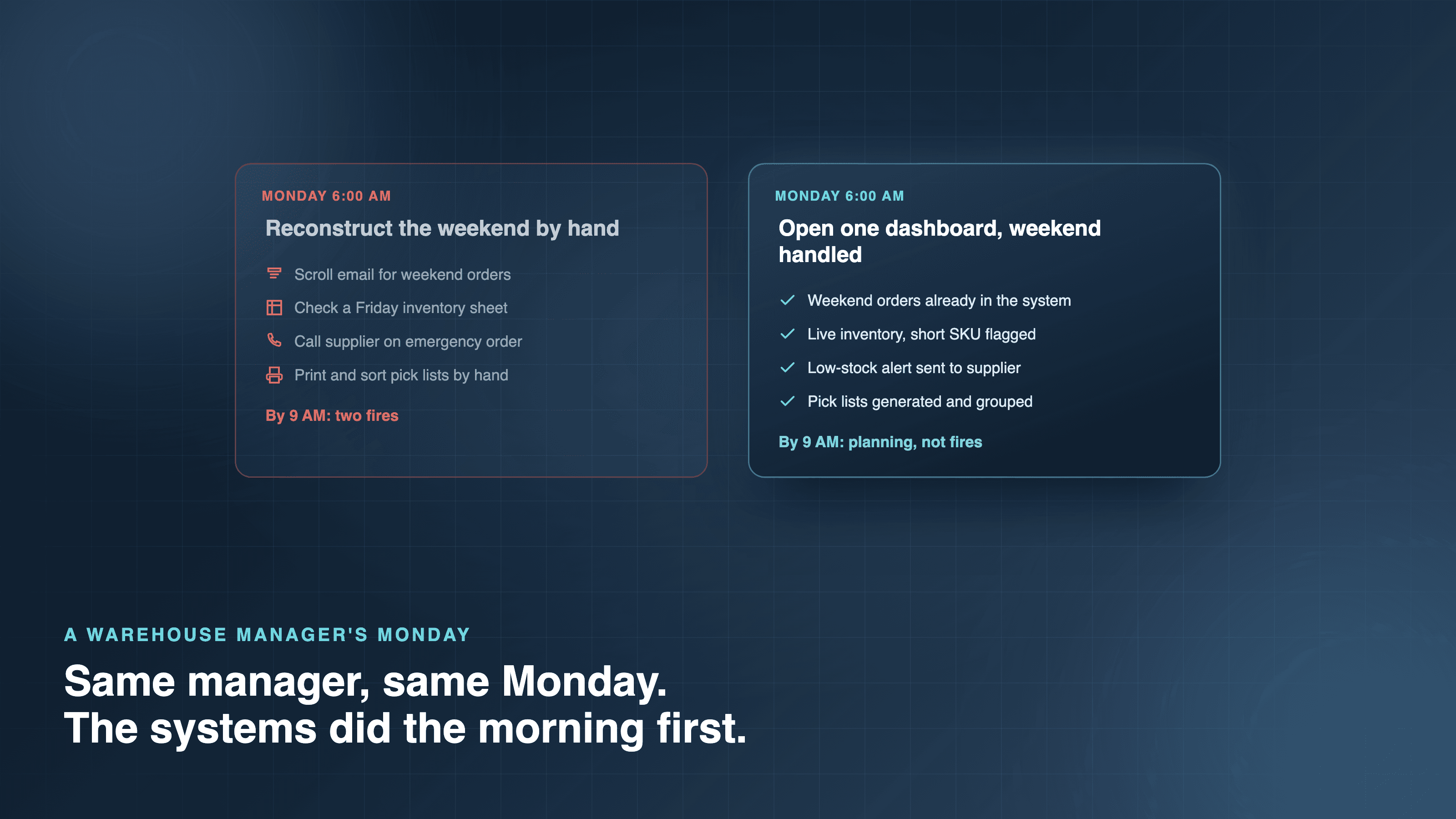 What Does a Warehouse Manager's Monday Look Like With Real-Time Visibility?