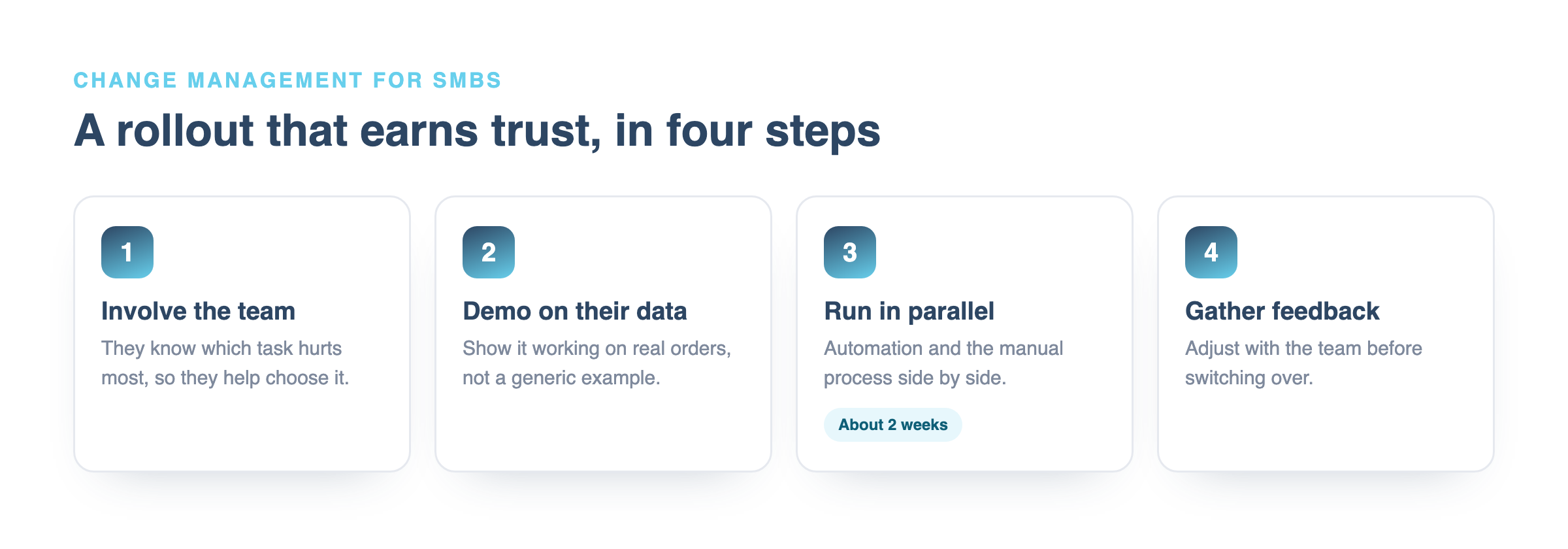 Four steps to roll out automation: involve the team, demo on their data, run in parallel, gather feedback
