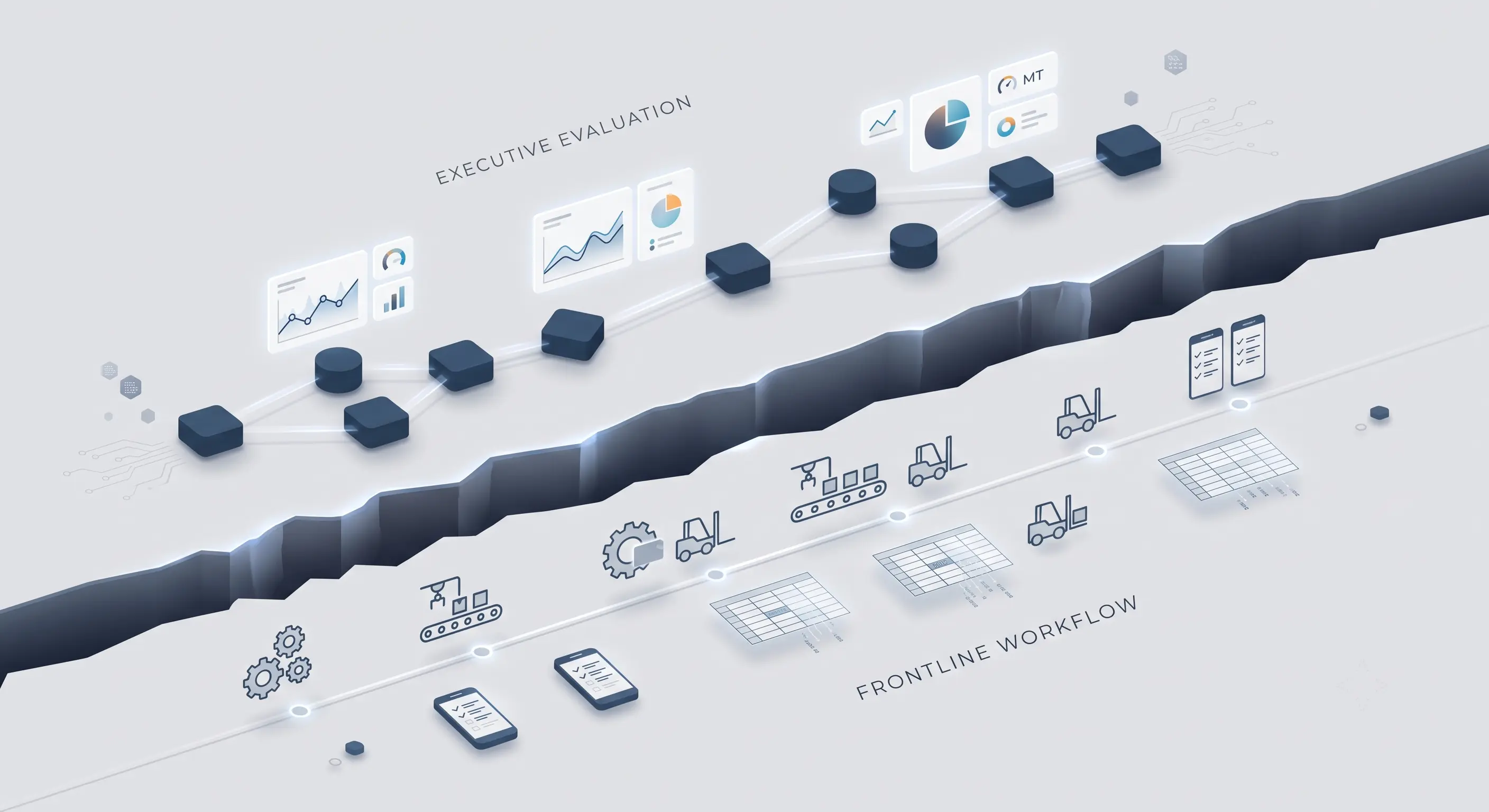 Buyer-user gap diagram showing executive evaluation path with dashboard analytics separated by a dark chasm from frontline workflow path with forklifts, conveyor belts, and mobile devices