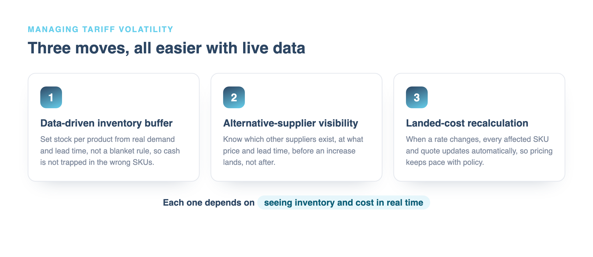 Three moves against tariff volatility: a data-driven inventory buffer, alternative-supplier visibility, and automated landed-cost recalculation